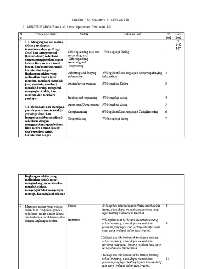 Kisi Kisi Soal Ukk Kls 8 Smt 2 Ktsp