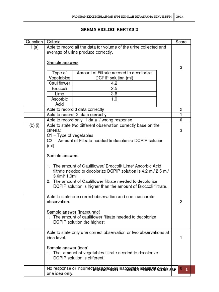 Benefits of vitamin c tablets for skin picture