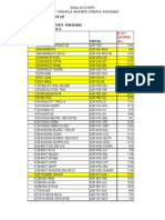 Allied - Rottor List Distributor Sonal Auto Parts - Ahmedabad W.E.F: 01-11-2012