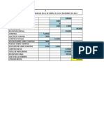 Estado de Resultados