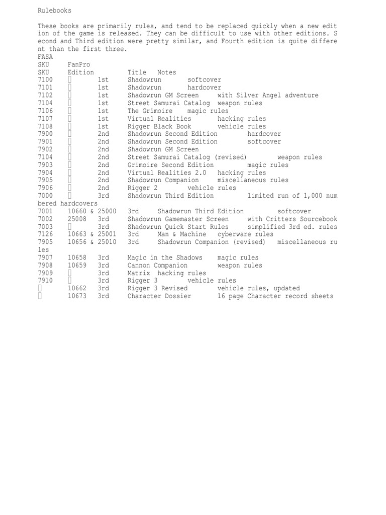 Shadowrun Book List | PDF | Role Playing | Gaming