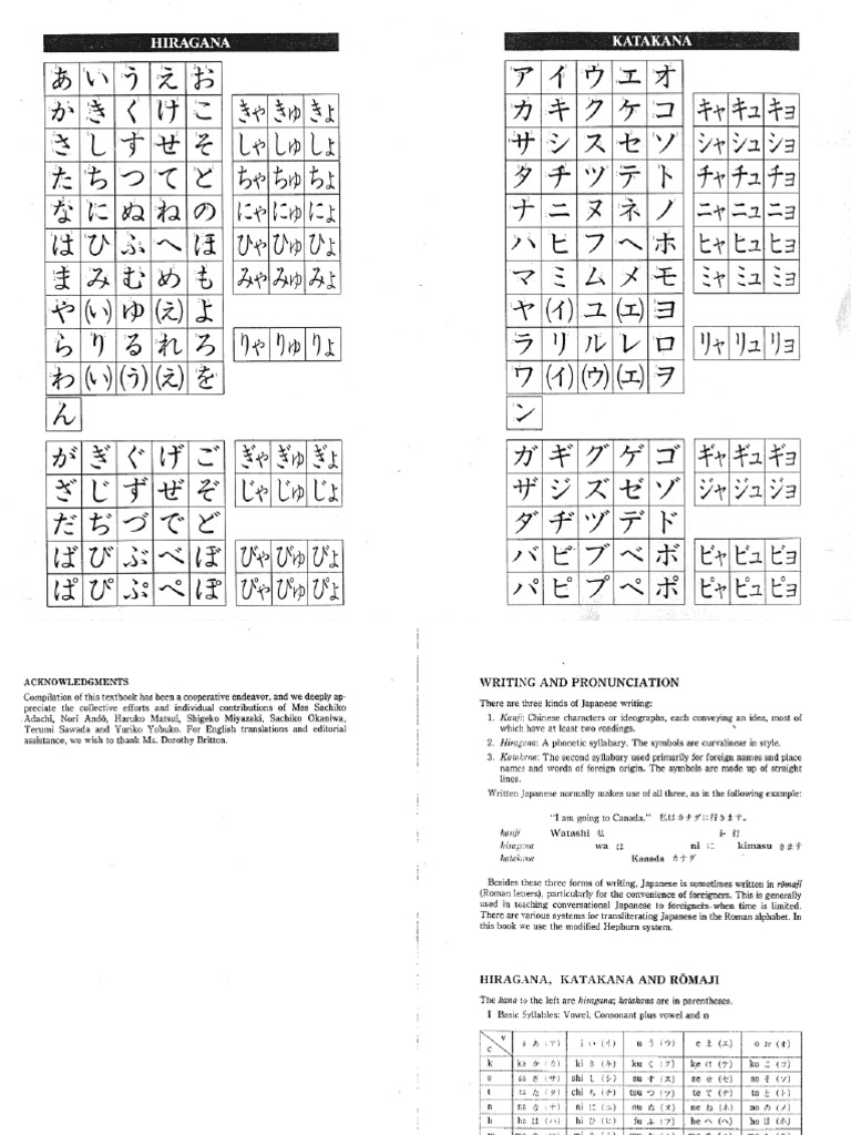 Nihongo A Guide To Learning Japanese Grammar Tests Japanese Language Linguistics