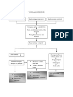 Woc Kardiomiopati
