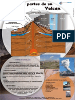 Partes de Un VOLCAN