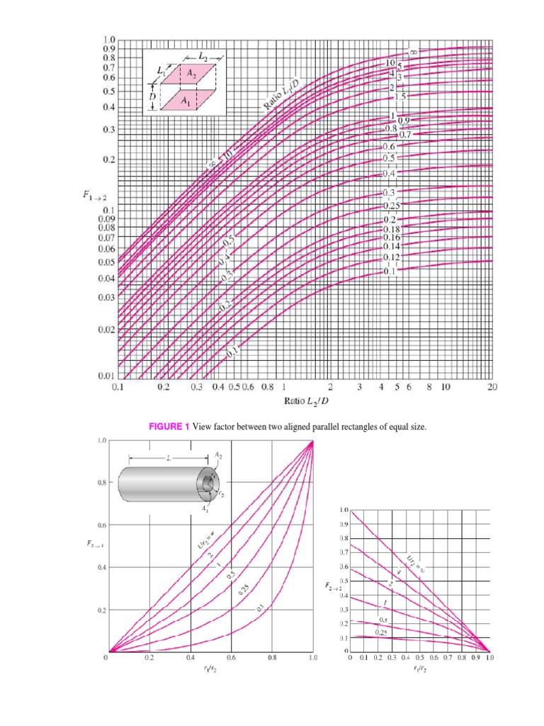 View Factor Between Two Aligned Parallel Rectangles of Equal Size | PDF