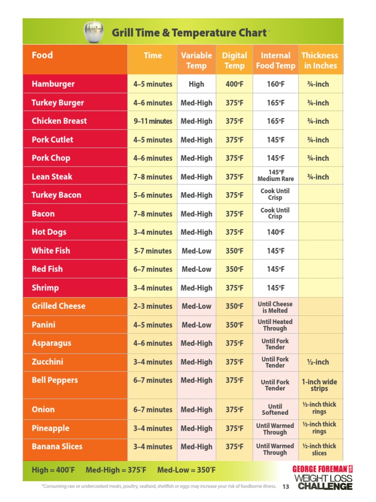 Foreman Grill Time Hamburgers Grilling Free 30day Trial