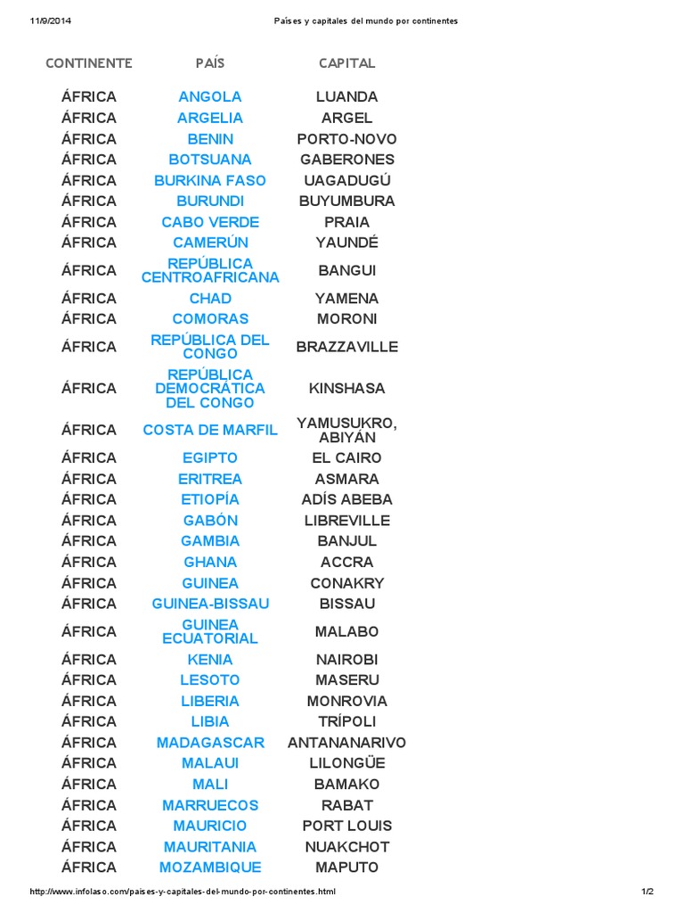 Países y Capitales Del Mundo Por Continentes
