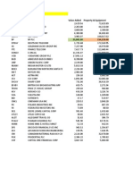 Data for select companies (2010) financial metrics