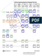 Undergradflow Chart