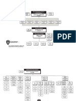 sfpd 2009_organizational chart