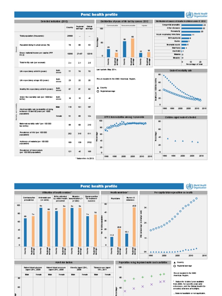 Health Data Overview and Trends | PDF