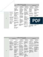 Terminal English Outcomes Chart