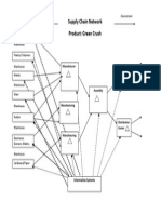 Supply Chain Network Gc