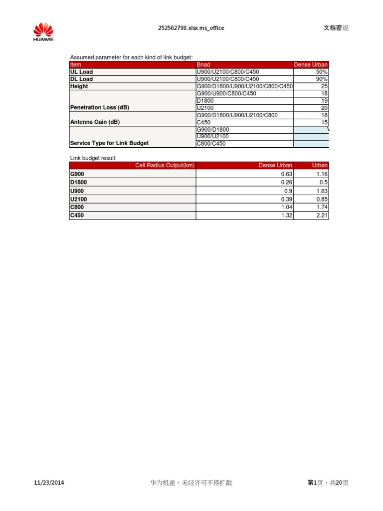 Link Budget Analysis for Urban Areas | PDF | Mobile Telecommunications ...