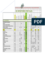 2010 Ratio Oposi.tores Plaza