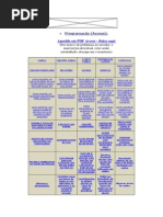 Programação ACCESS