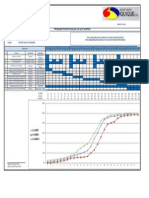 Carta Gantt Proyecto Balizas Led (Rev JCZ)