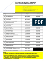 Daftar Peserta Interview User Dan Personalia 21 Nop 2014