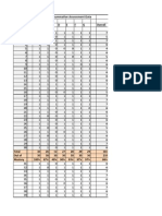 Assessmetn Data Spread