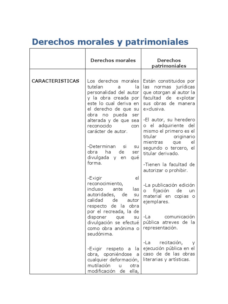 Cuadro Comparativo Derechos Morales y Patrimoniales PDF