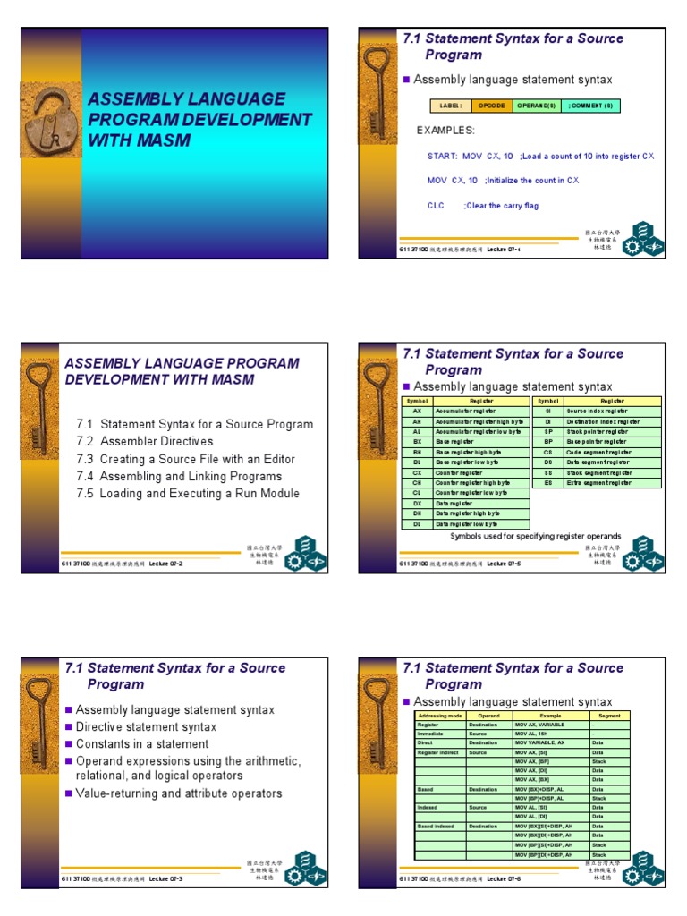 Assembly Language Programming With MASM | PDF