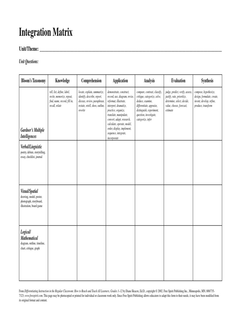 Integration Matrix Learning Styles Cognition