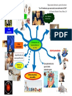 Mapa Mental 10 Tendencias de La Mercadotecnia