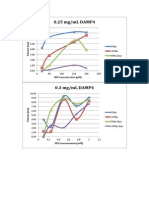 Graphs 4 May