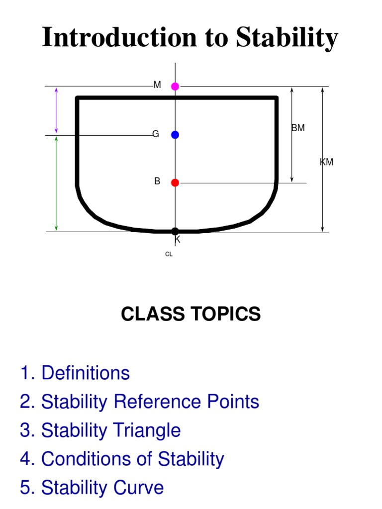 Stability Principles Lesson 1 Pdf Buoyancy Quantity