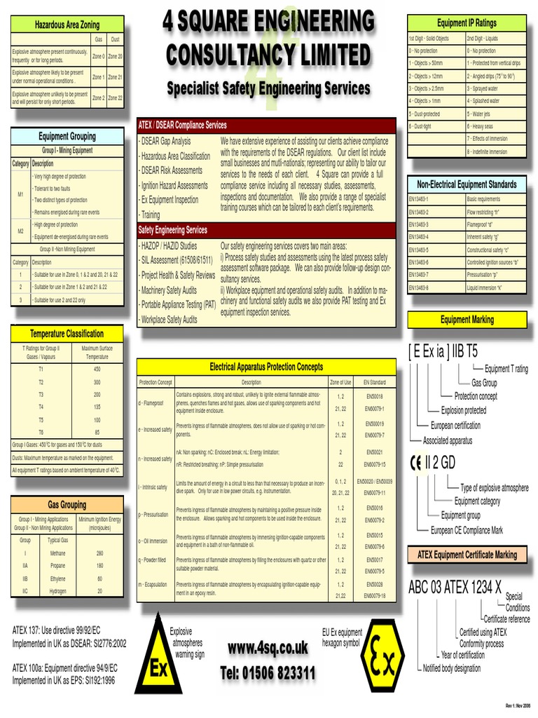 4 Square Engineering Compliance Services | PDF