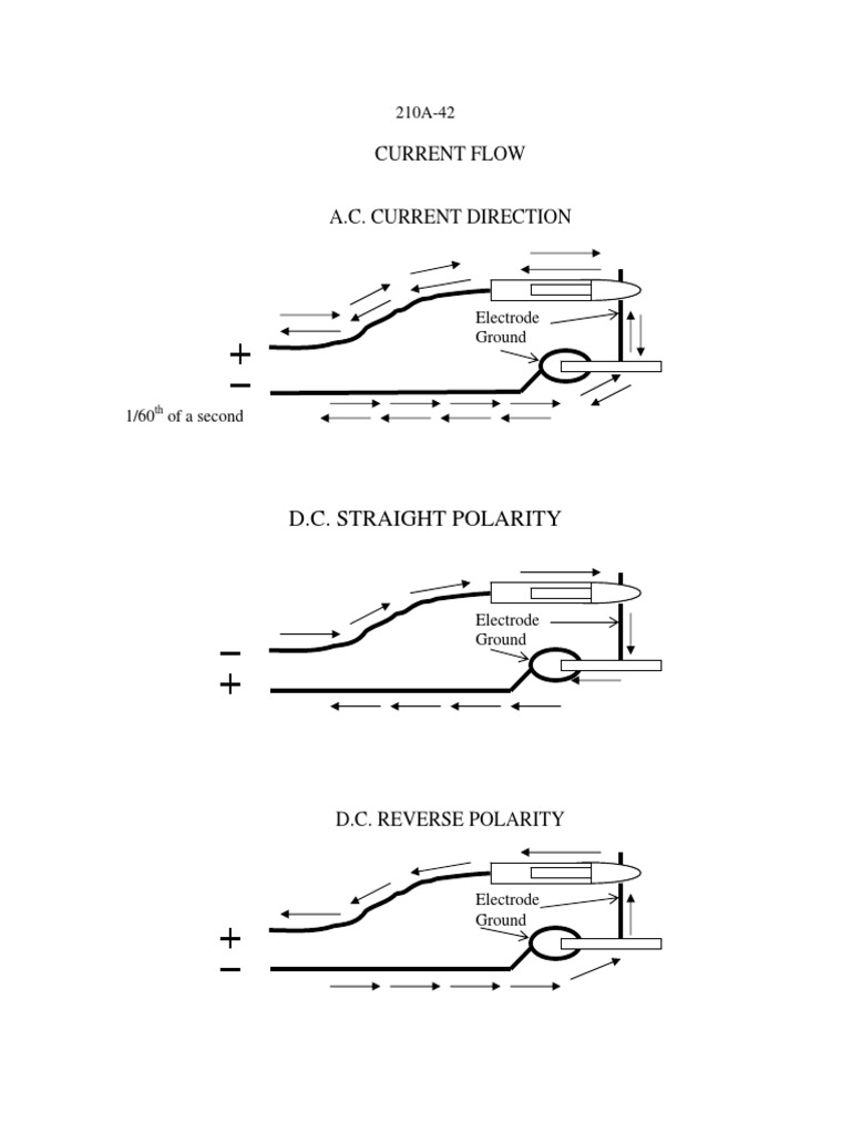 Understanding DC Straight Polarity Welding | PDF | Science & Mathematics
