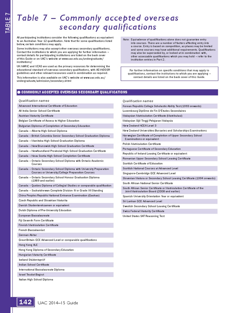 List Of Secondary Education Qualifications – YEFW