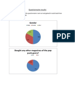 Questionnaire Results