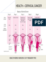 Cervical Cancer Stages