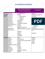 Uso antimicrobianos obstetricia