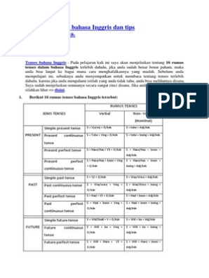 16 Rumus Tenses Bahasa Inggris Dan Tips Menghafalkannya Linguistic Morphology Language Mechanics