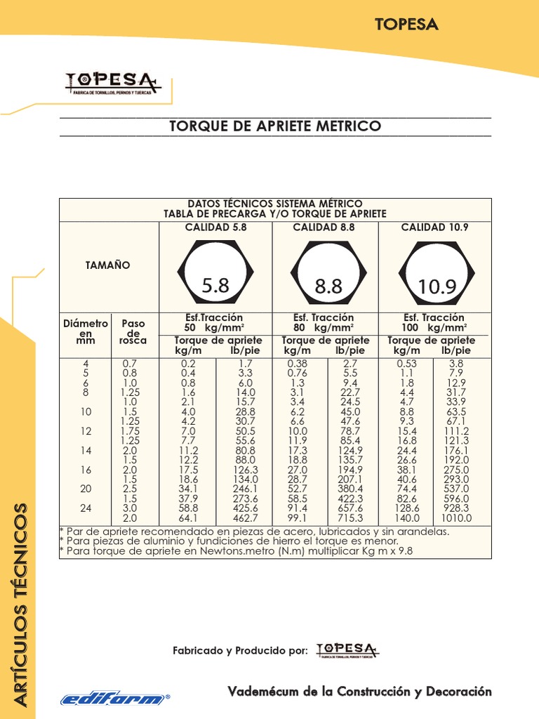 tabla-torques-pernos-tornillo-perforar
