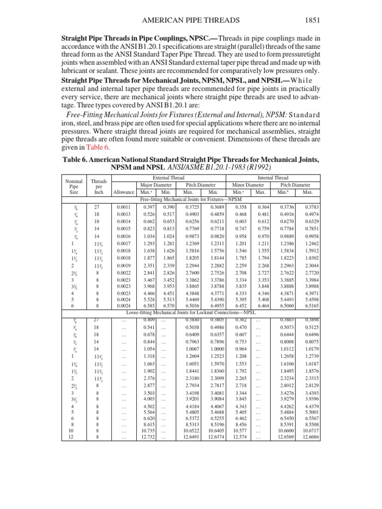 American Pipe Threads | PDF | Home & Garden