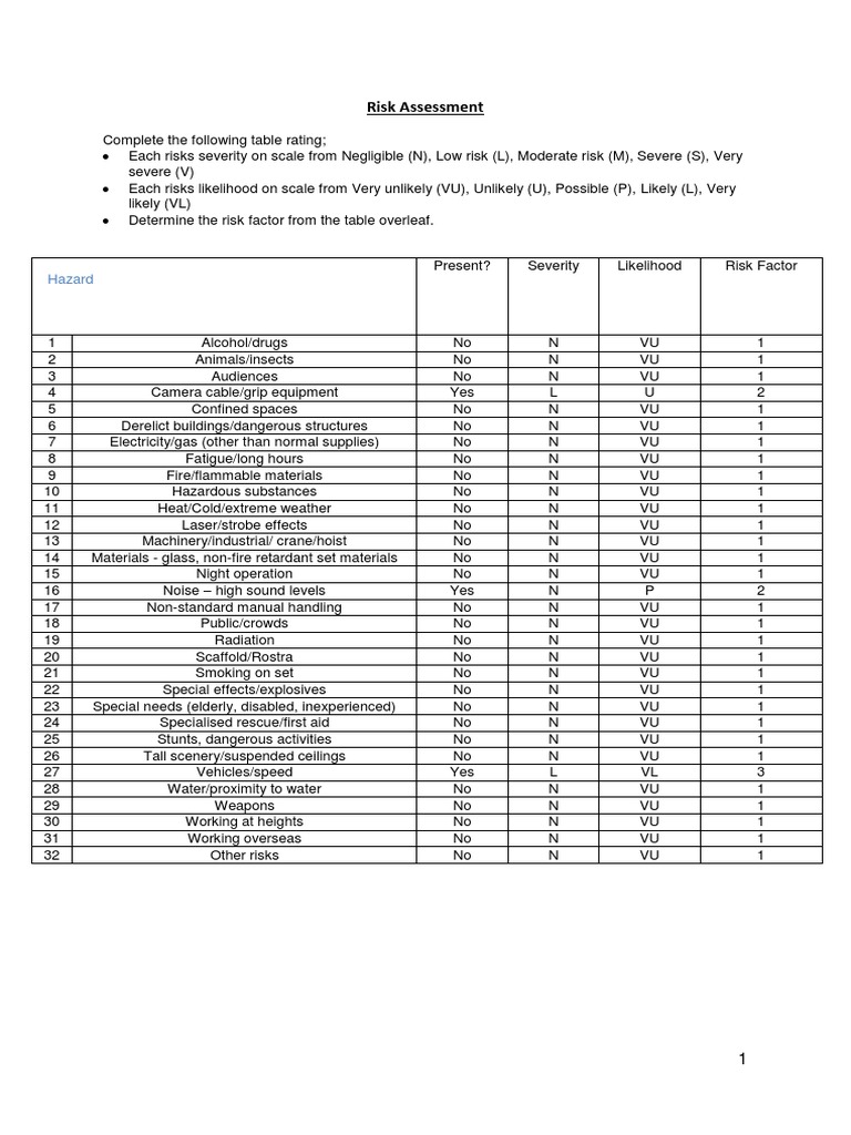 A2 Media Studies: Risk Assessment Form | PDF | First Aid | Safety