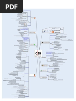 Certified Ethical Hacking Module 5 Map