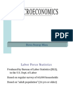 Macroeconomics: Biswa Swarup Misra