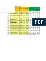 Update Document Status For Team A: Ayesha Complex Fashion Forum LTD Mars Stitch LTD