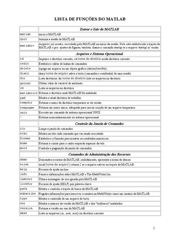 Lista de Funções Do Matlab | PDF