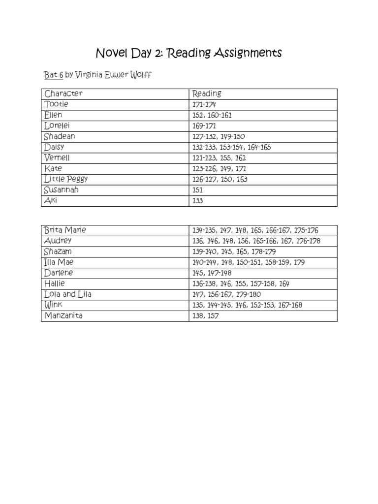 Reading Assignments for Students | PDF