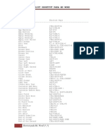 Shortcut Ms Word