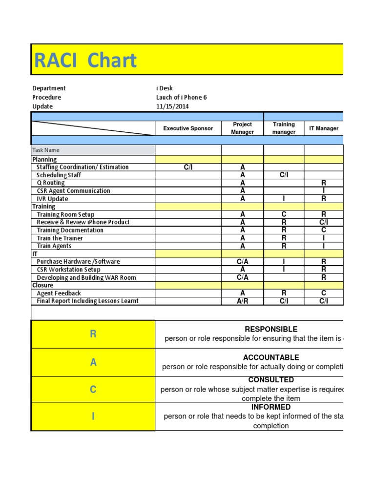 Idesk Raci Chart Final | PDF