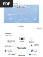 Comparativo Entre Softwares BIM