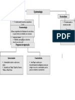 Mapa Conceitual Espitemologia 2