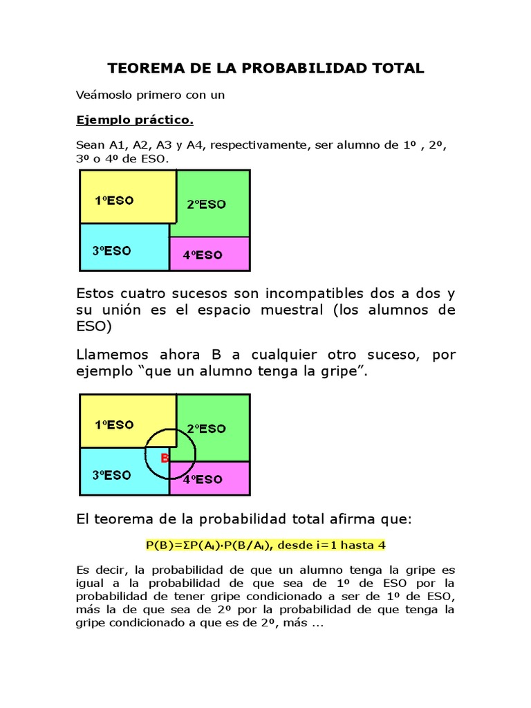 TEOREMA de BAYES Teorema Probabilidad