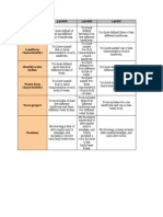 Rubric